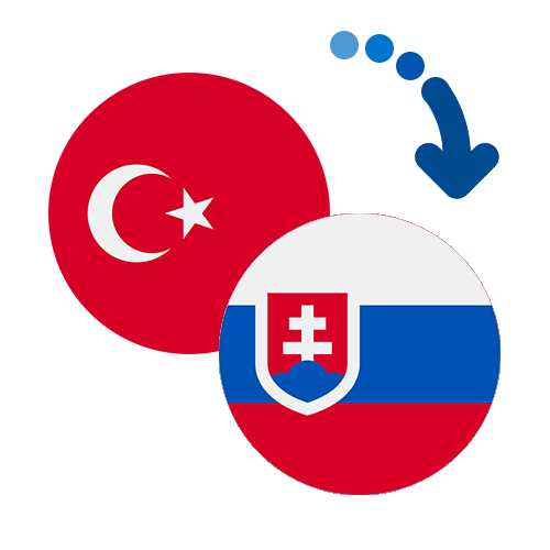 ¿Cómo mandar dinero de Turquía a Eslovaquia?