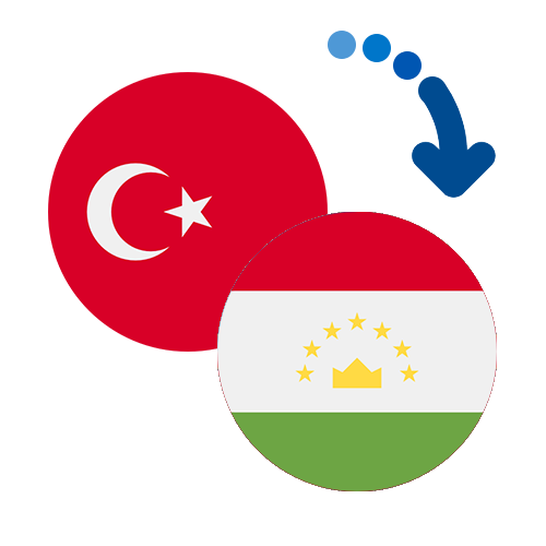¿Cómo mandar dinero de Turquía a Tayikistán?