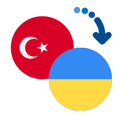 How to send money from Turkey to Ukraine