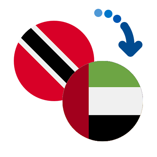 How to send money from Trinidad And Tobago to the United Arab Emirates