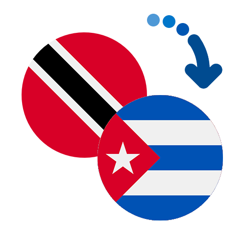 Как перевести деньги из Тринидада и Тобаго в Кюрасао
