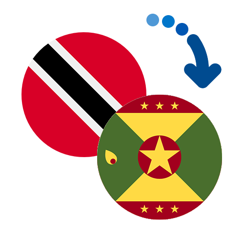 Wie kann man online Geld von Trinidad und Tobago nach Grenada senden?