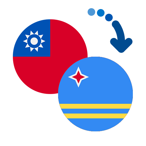 Wie kann man online Geld von Taiwan nach Aruba senden?