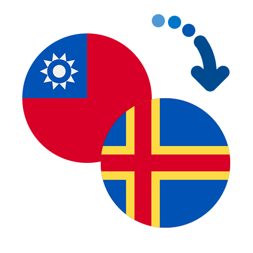 How to send money from Taiwan to the Åland Islands