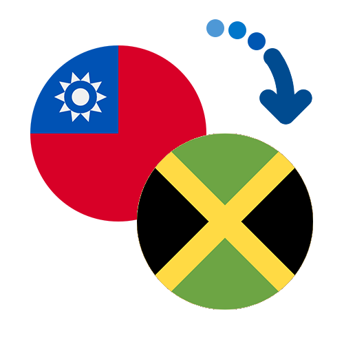 Wie kann man online Geld von Taiwan nach Jamaika senden?
