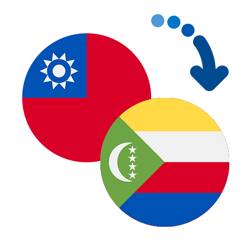 Wie kann man online Geld von Taiwan auf die Komoren senden?