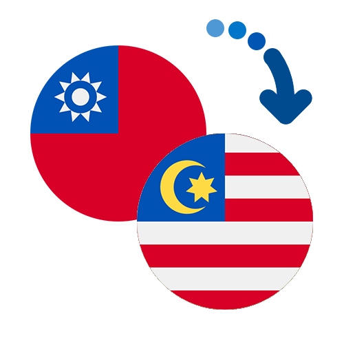 Wie kann man online Geld von Taiwan nach Malaysia senden?