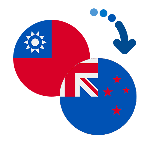 How to send money from Taiwan to New Zealand
