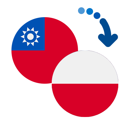 How to send money from Taiwan to Poland