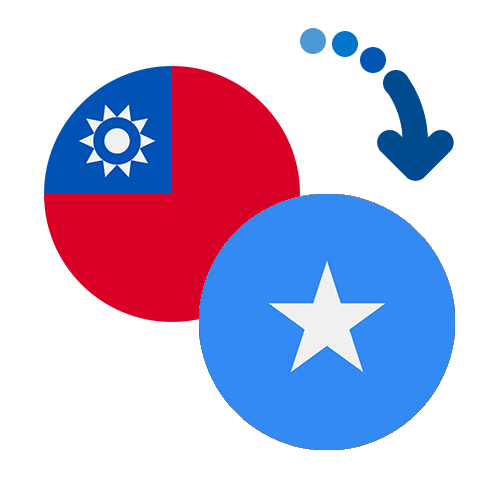 Jak wysłać pieniądze z Tajwanu do Somalii online?