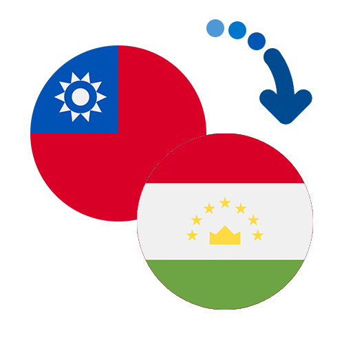 How to send money from Taiwan to Tajikistan