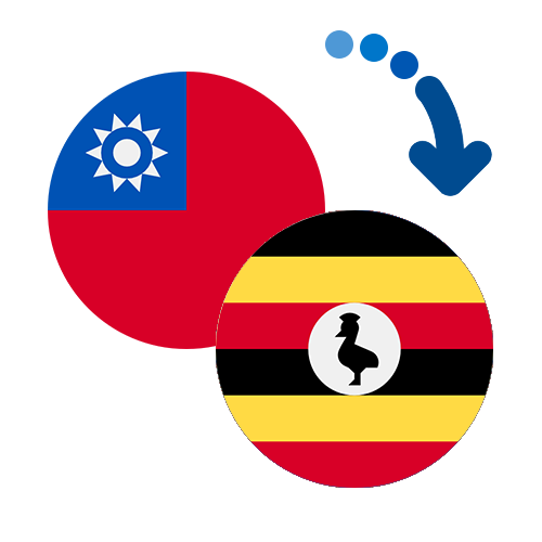 How to send money from Taiwan to Uganda