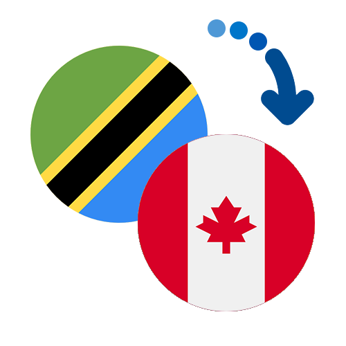 Wie kann man online Geld von Tansania nach Kanada senden?