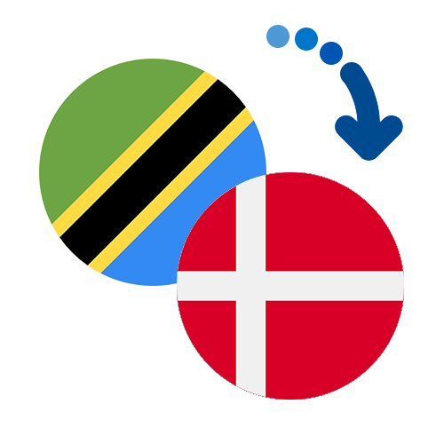 How to send money from Tanzania to Denmark