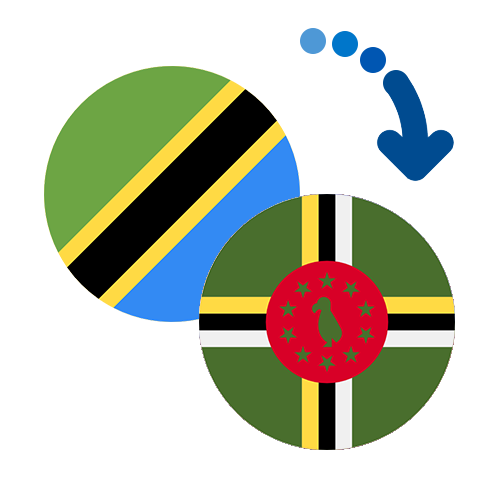 How to send money from Tanzania to Dominica