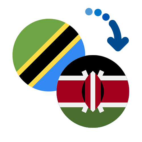 Wie kann man online Geld von Tansania nach Kenia senden?
