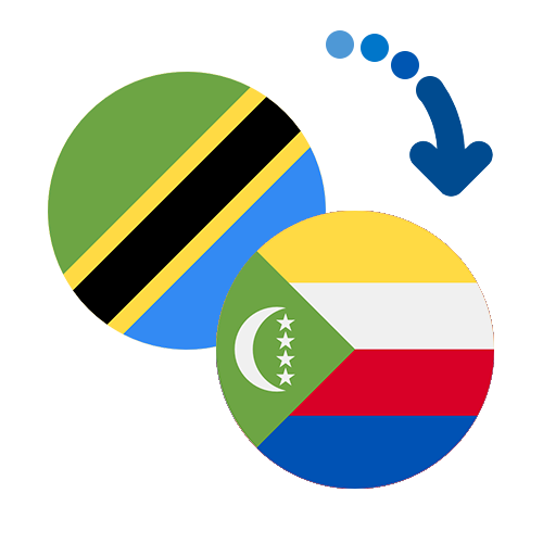 Wie kann man online Geld von Tansania auf die Komoren senden?