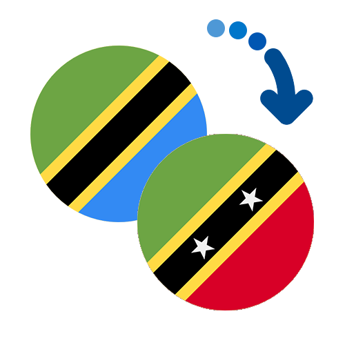 Wie kann man online Geld von Tansania nach St. Kitts und Nevis senden?