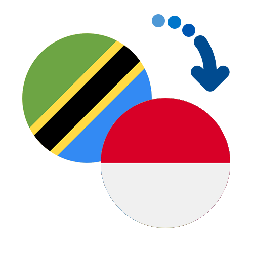 Jak wysłać pieniądze z Tanzanii do Monako online?