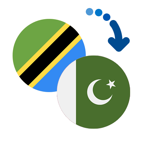Wie kann man online Geld von Tansania nach Pakistan senden?