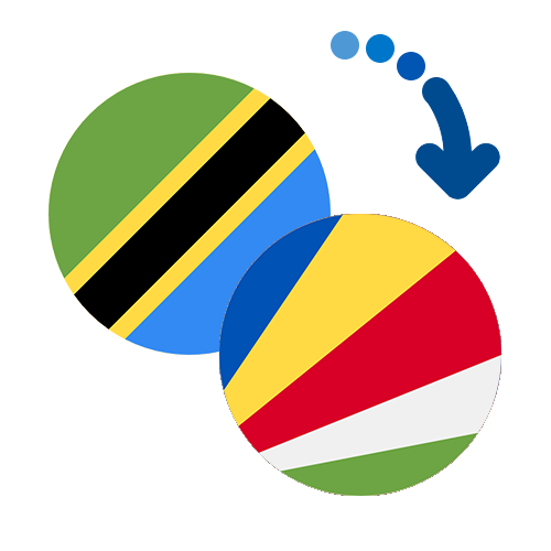 Wie kann man online Geld von Tansania auf die Seychellen senden?