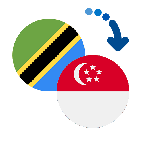 Wie kann man online Geld von Tansania nach Singapur senden?