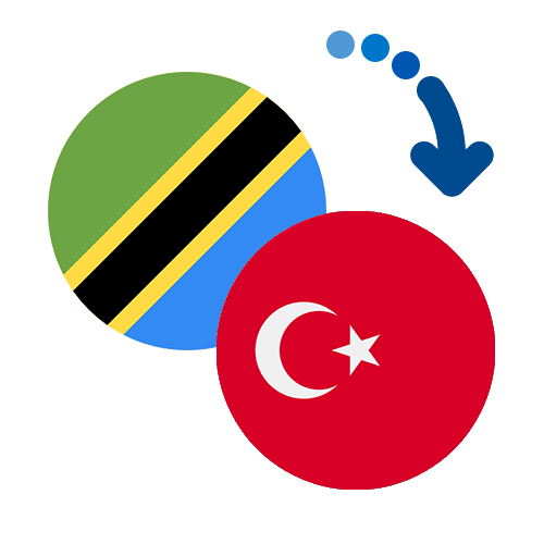 ¿Cómo mandar dinero de Tanzania a Turquía?