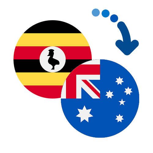 How to send money from Uganda to Australia