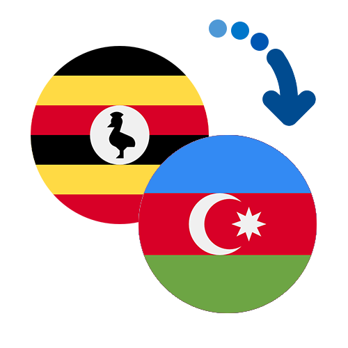 How to send money from Uganda to Azerbaijan