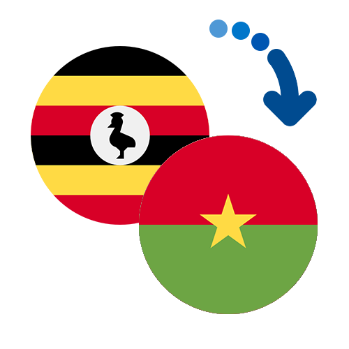 Wie kann man online Geld von Uganda nach Burkina Faso senden?