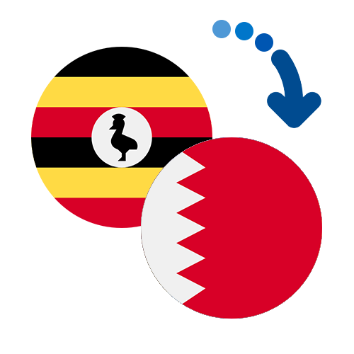 How to send money from Uganda to Bahrain