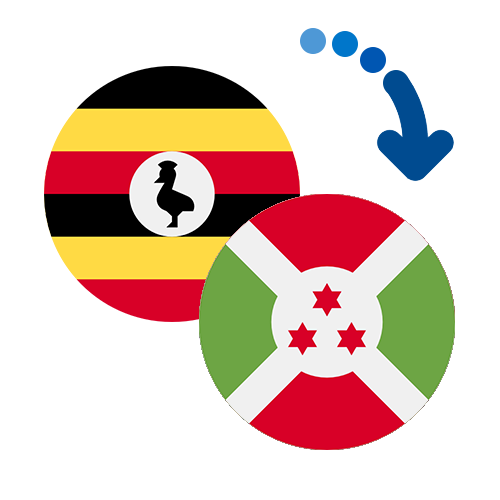 Wie kann man online Geld von Uganda nach Burundi senden?