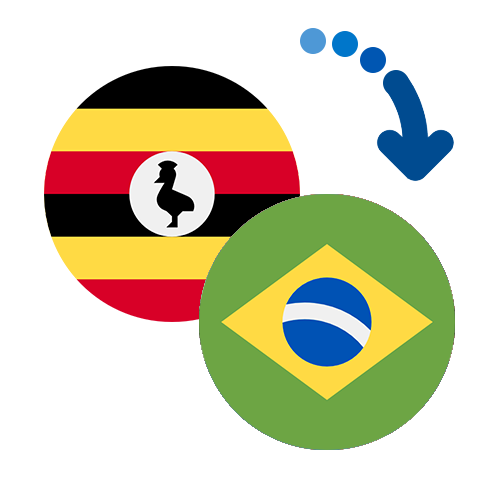 How to send money from Uganda to Brazil