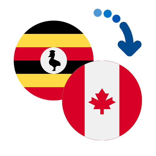 How to send money from Uganda to Canada