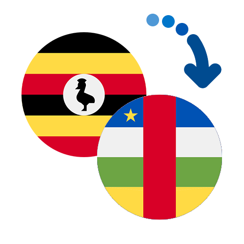 Wie kann man online Geld von Uganda in die Zentralafrikanische Republik senden?