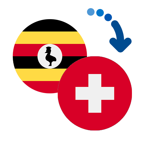 How to send money from Uganda to Switzerland