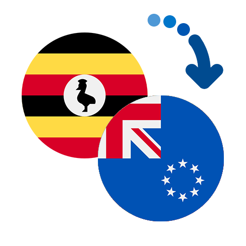 Wie kann man online Geld von Uganda auf die Cookinseln senden?