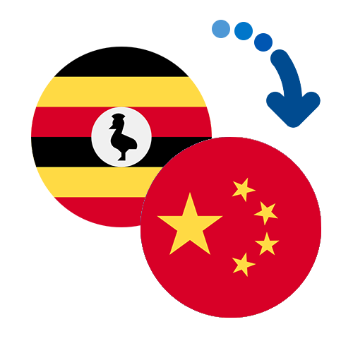 How to send money from Uganda to China
