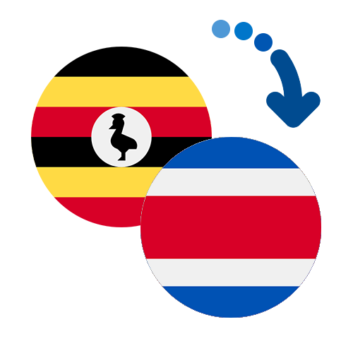 Jak wysłać pieniądze z Ugandy do Kostaryki online?