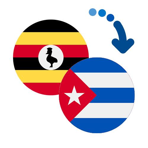 How to send money from Uganda to Cuba