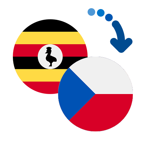 Wie kann man online Geld von Uganda in die Tschechische Republik senden?
