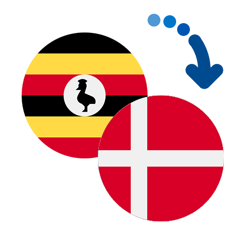 How to send money from Uganda to Denmark