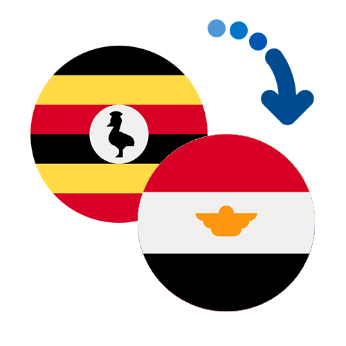 Wie kann man online Geld von Uganda nach Ägypten senden?