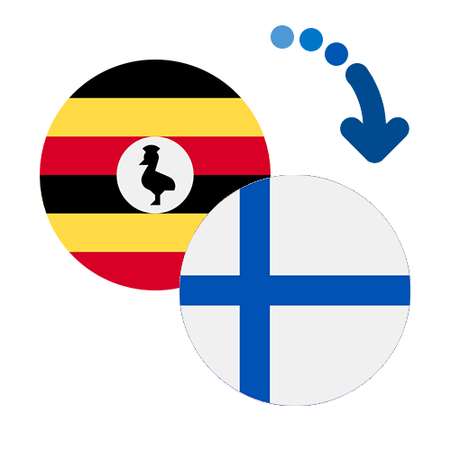 How to send money from Uganda to Finland