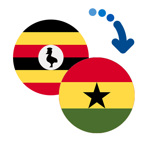 Wie kann man online Geld von Uganda nach Ghana senden?