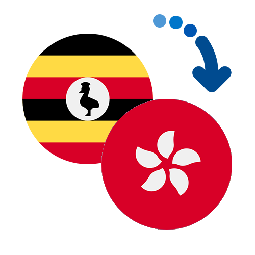 How to send money from Uganda to Hong Kong