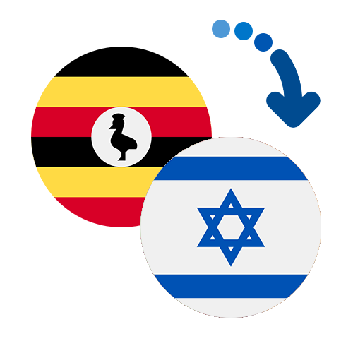How to send money from Uganda to Israel