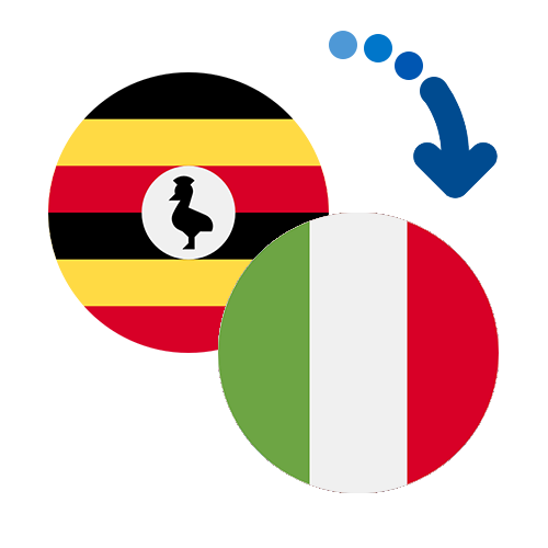 Wie kann man online Geld von Uganda nach Italien senden?