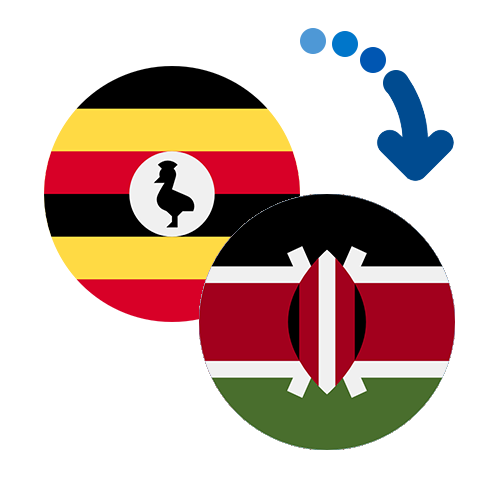 How to send money from Uganda to Kenya