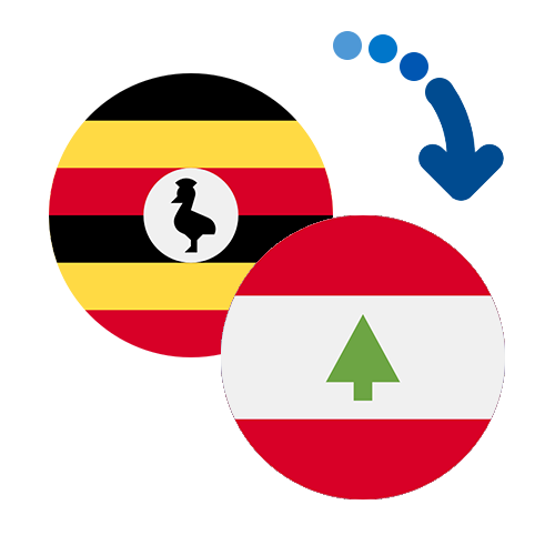 How to send money from Uganda to Lebanon